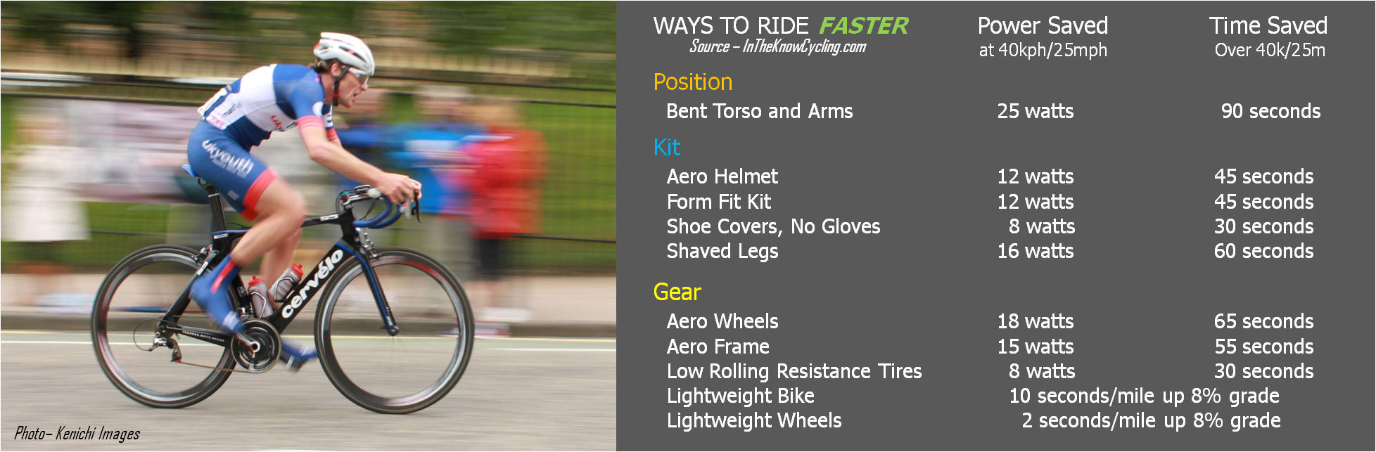 Ways to Ride Faster