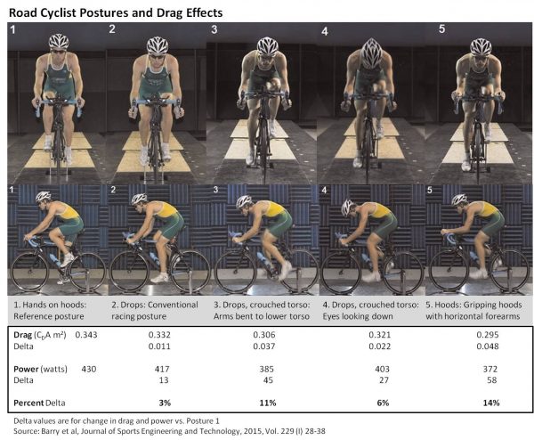 bicycle rider back vs standard