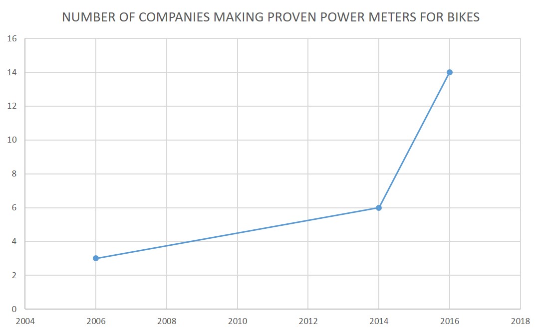 power meter company growth