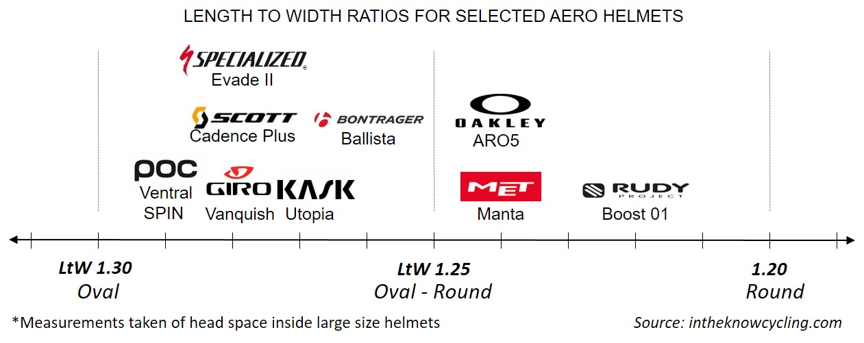 Specialized Helmet Size Chart