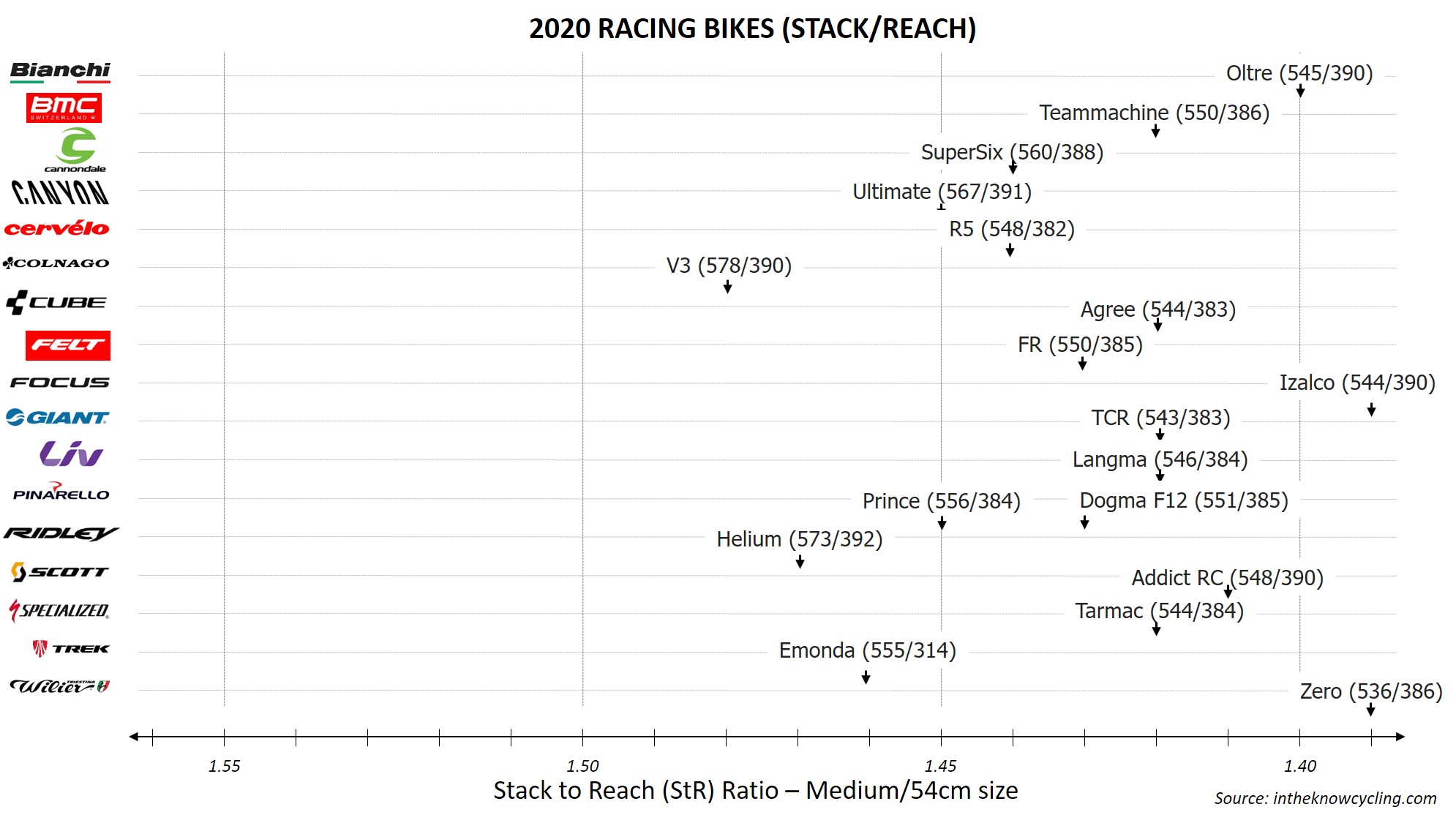 pinarello f12 size chart