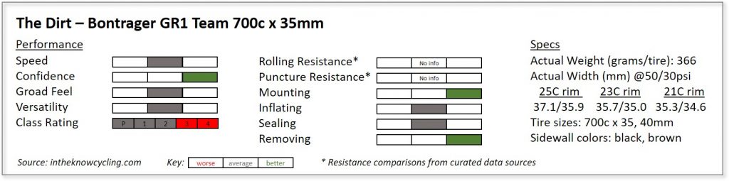 bontrager size chart