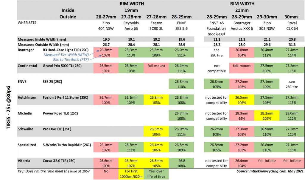 Wtb Rim Tire Chart