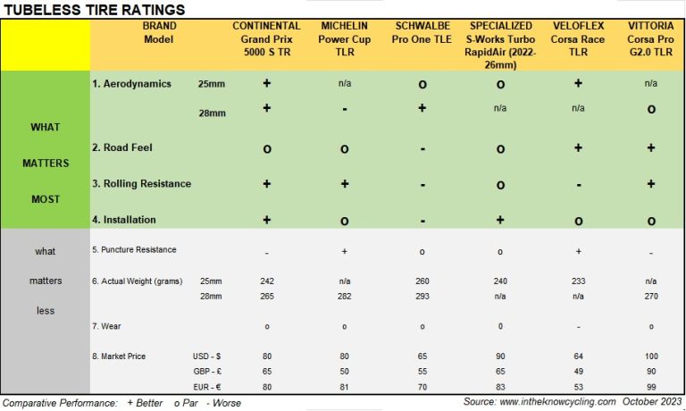 cycle tyre tube rate