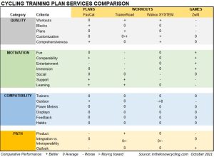 cycling training plan services comparison