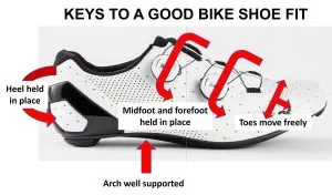 Keys to a Good Fit in Road Cycling Shoes
