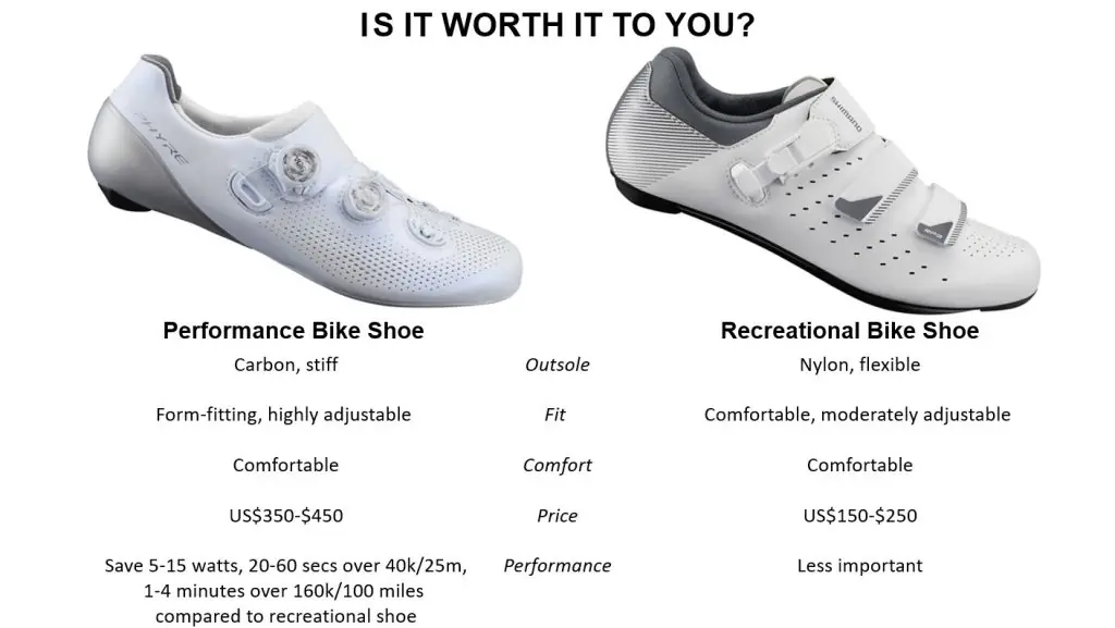 What are the best road cycling shoes worth to you?