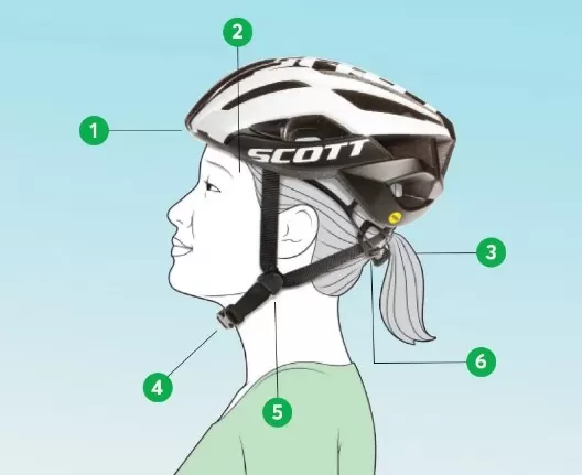 Road bike helmet safety suggestions