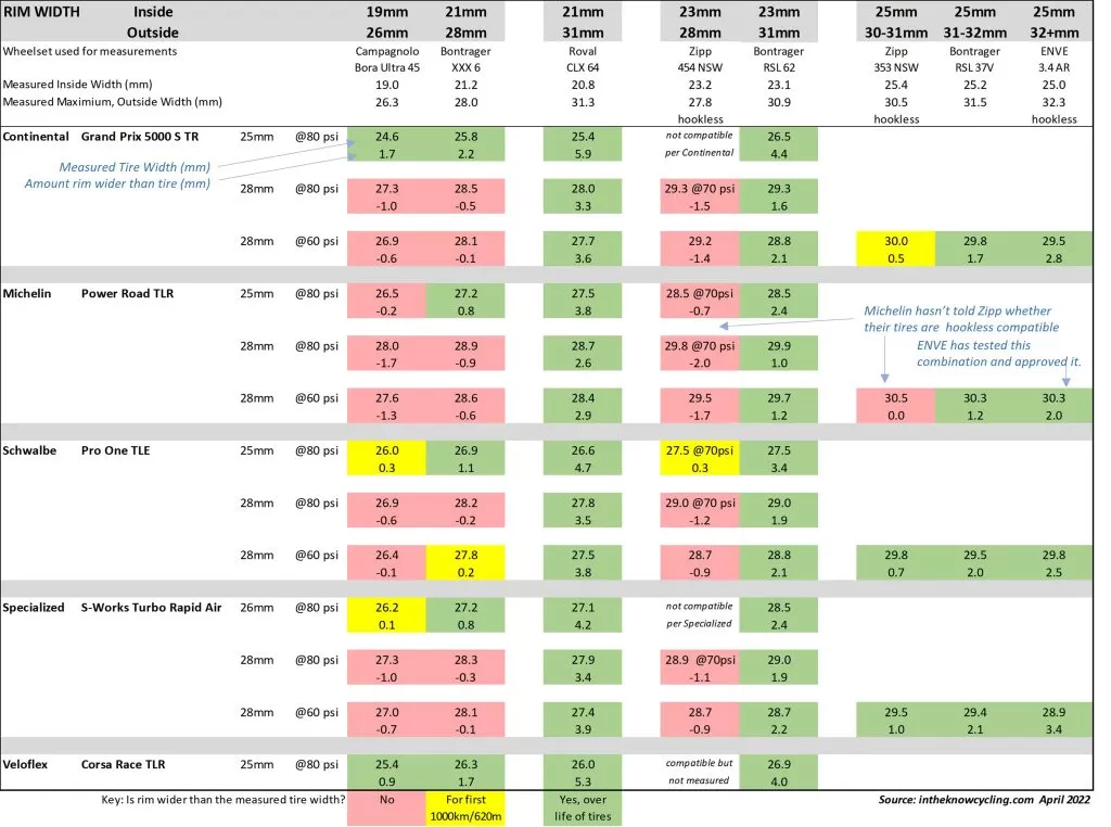 Tubeless Tire Rim-Tire width differences