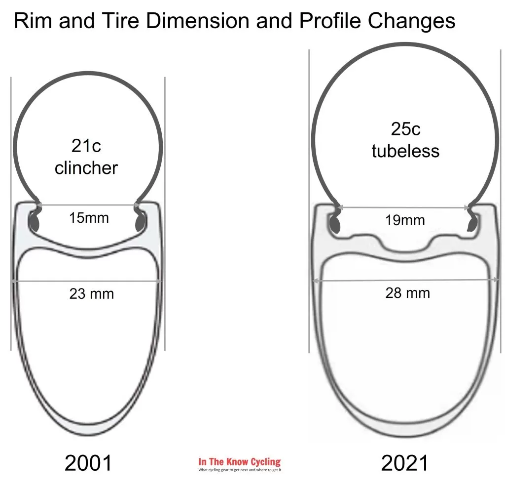 rim and tire dimensions on bike wheels